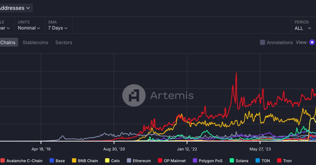 Ethena Announces UStb Stablecoin Backed by Blackrocks BUIDL